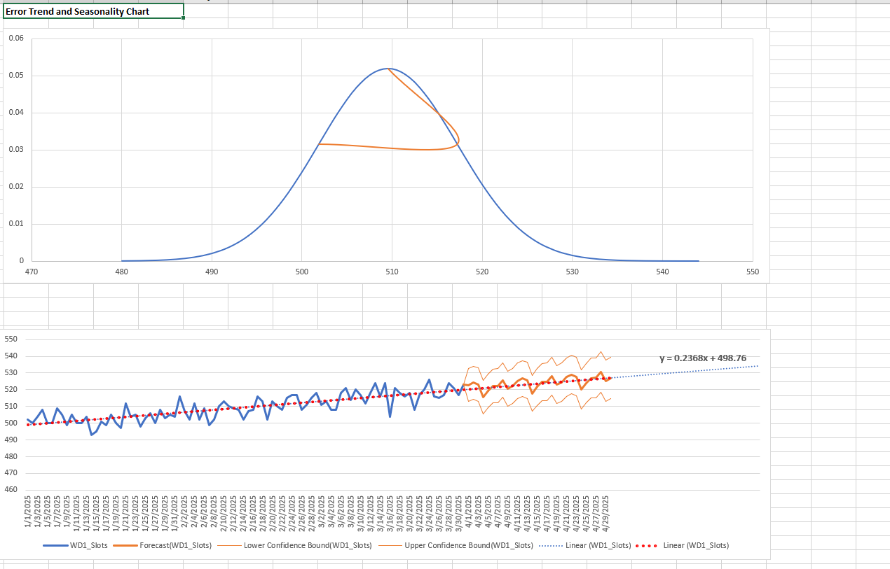 Stable Workload Forecast (WD1)