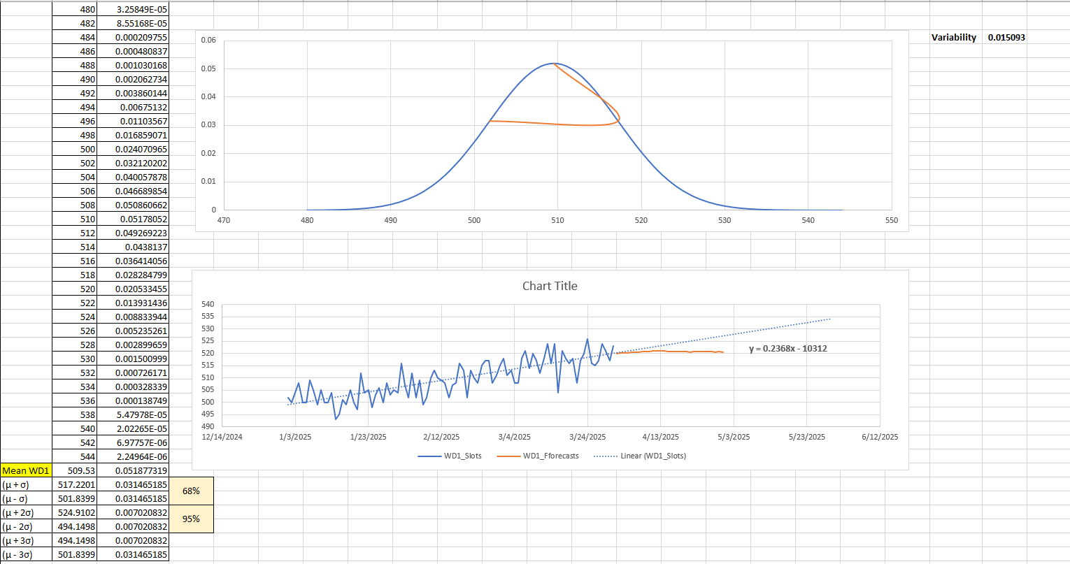 Stable Workload Variability (WD1)